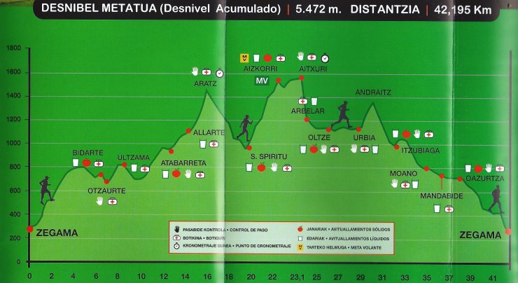 zegama-aizkorri-2013-perfil-carrera-detalle-2